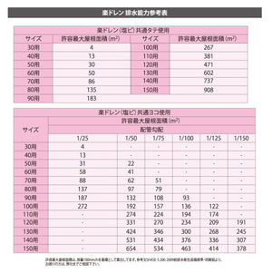 楽ドレン(塩ビ)ホース3m付 7