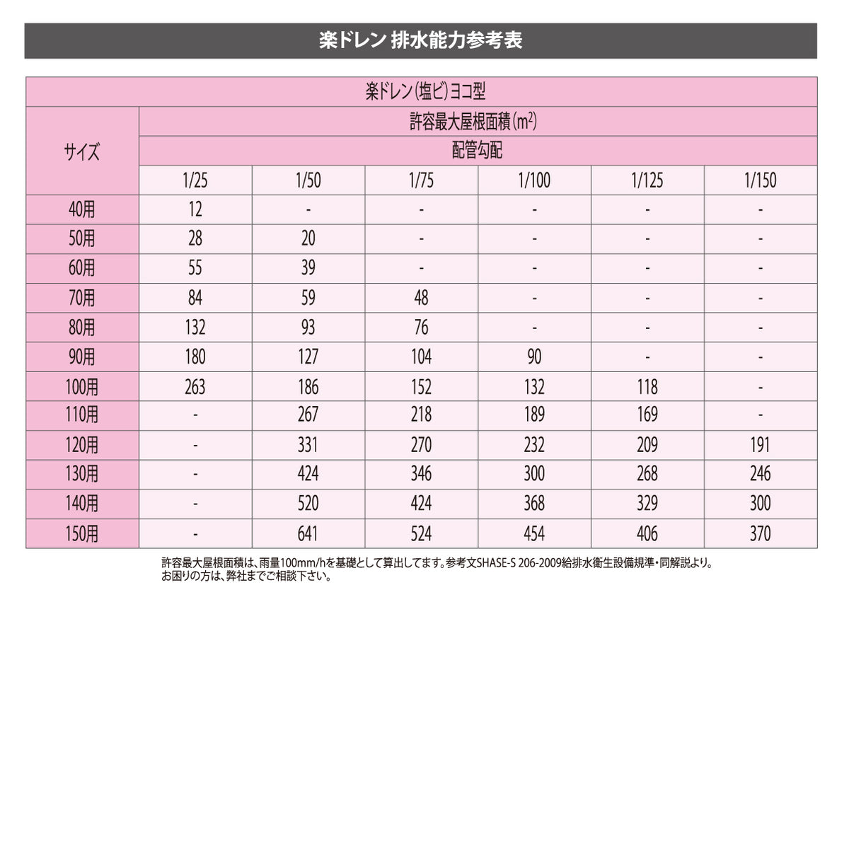楽ドレン(塩ビ)ヨコ型ホース3m付 3