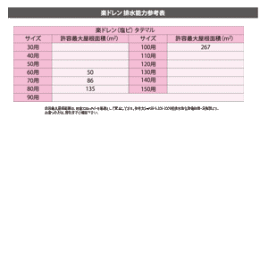 楽ドレン（塩ビ）タテマル 3