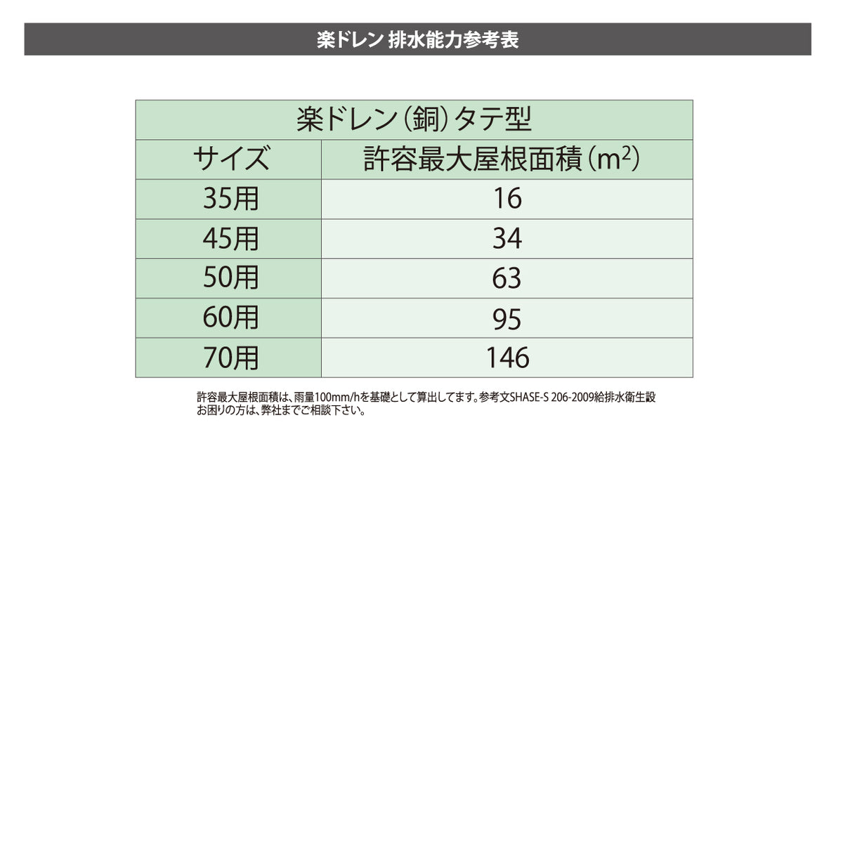 楽ドレン(銅) タテ型 4
