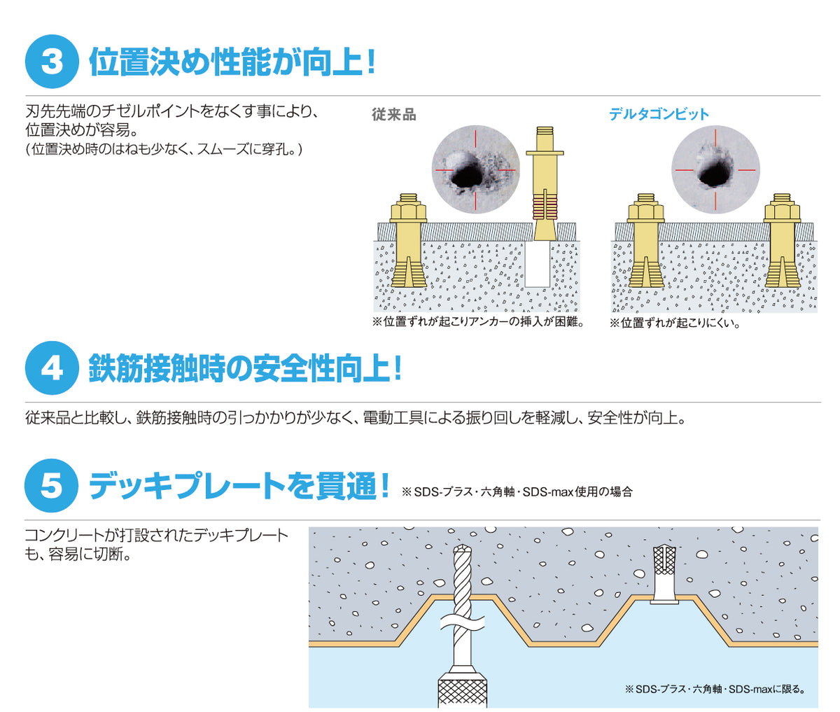 ミヤナガ　MIYANAGA デルタゴンビットSDSプラス 4