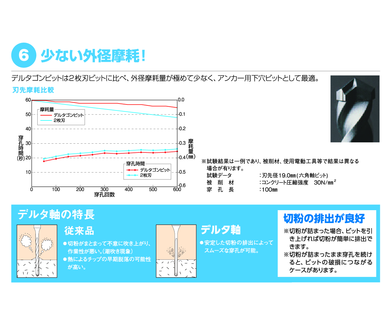 楽ドレン.com / ミヤナガ MIYANAGA デルタゴンビットSDSプラス